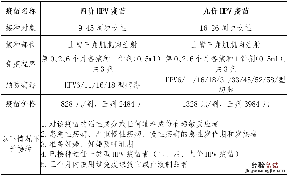 滁州四价九价宫颈癌疫苗网上预约 滁州市九价宫颈癌疫苗预约