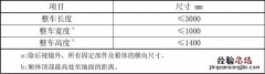 无锡邮政、快递专用电动三轮车要符合什么标准才能上路？