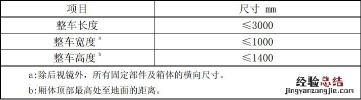 无锡邮政、快递专用电动三轮车要符合什么标准才能上路？