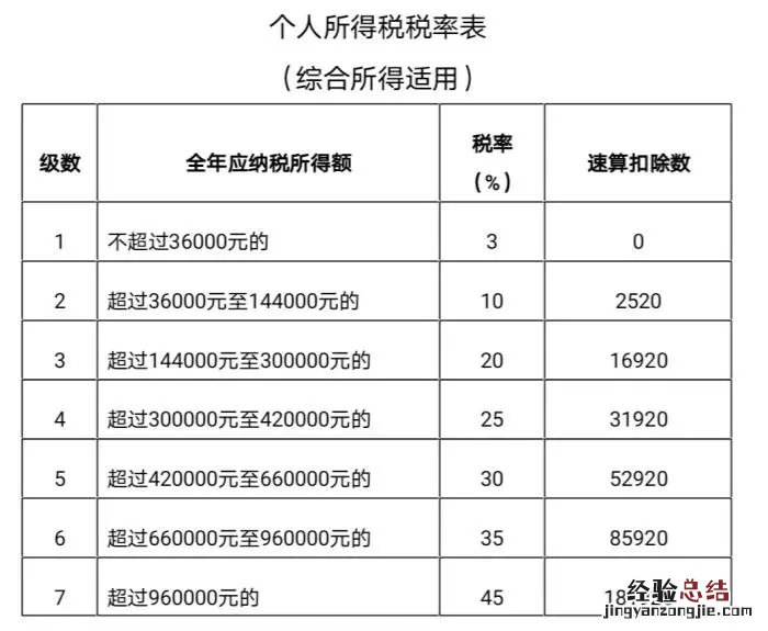 绍兴个人所得税退税额度的标准 浙江绍兴个人所得税标准