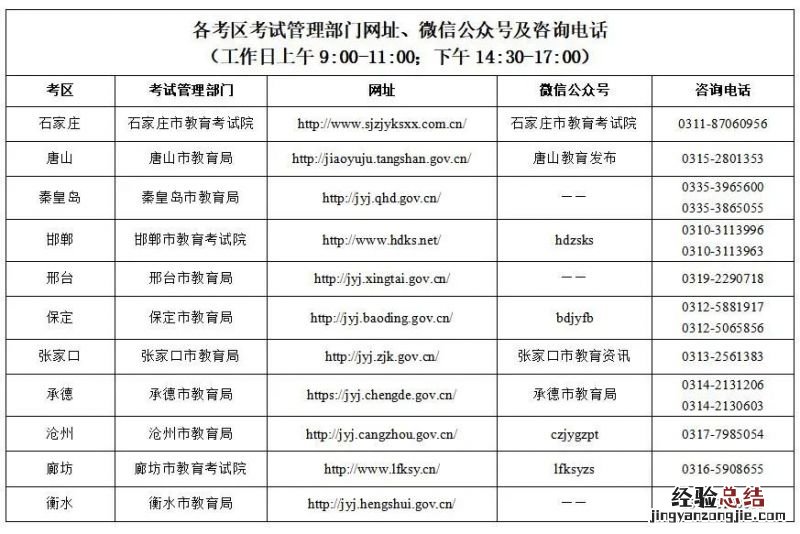 2023河北省教资各考区主管部门电话及成绩核查邮箱