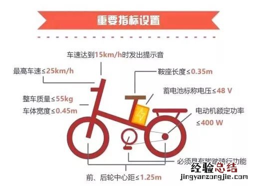 无锡哪些品牌的电动车可以在网上申领号牌？