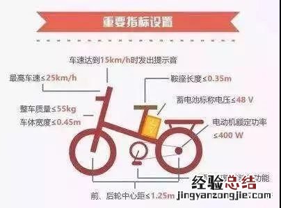 无锡新国标电动自行车是什么意思 非国标电动自行车是什么意思