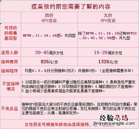 绍兴诸暨中心医院九价疫苗怎么预约 绍兴诸暨中心医院九价疫苗怎么预约的