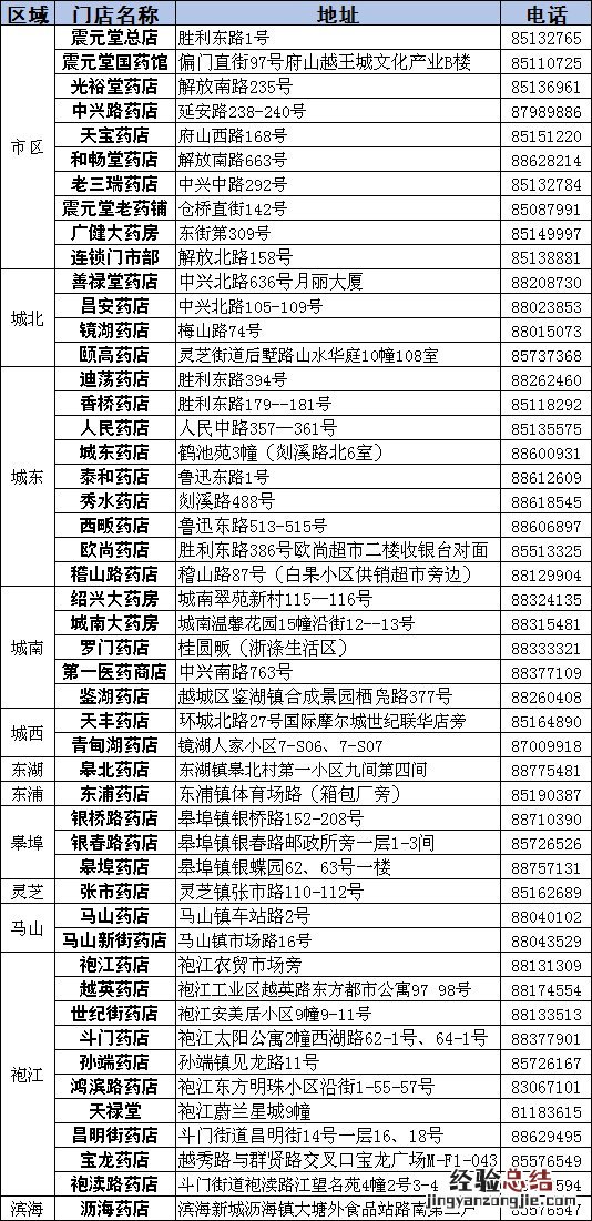 绍兴线上口罩预约 绍兴震元口罩预约