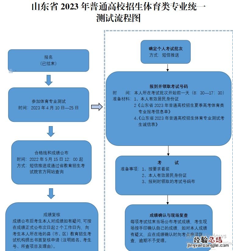 济宁体校招生简章 2023济宁体育专业测试流程