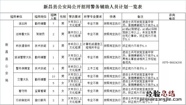 绍兴新昌县公安局招聘辅警35人 绍兴市辅警招聘
