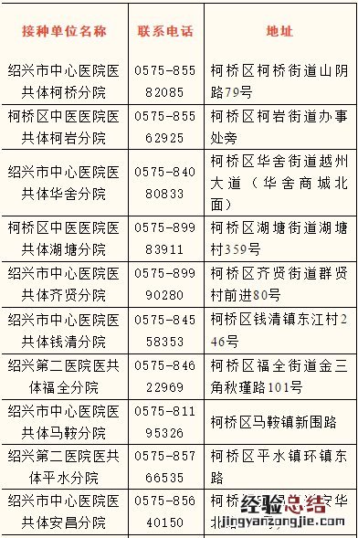 绍兴柯桥接种疫苗地点有哪些 绍兴柯桥初三麻风疫苗到哪里接种