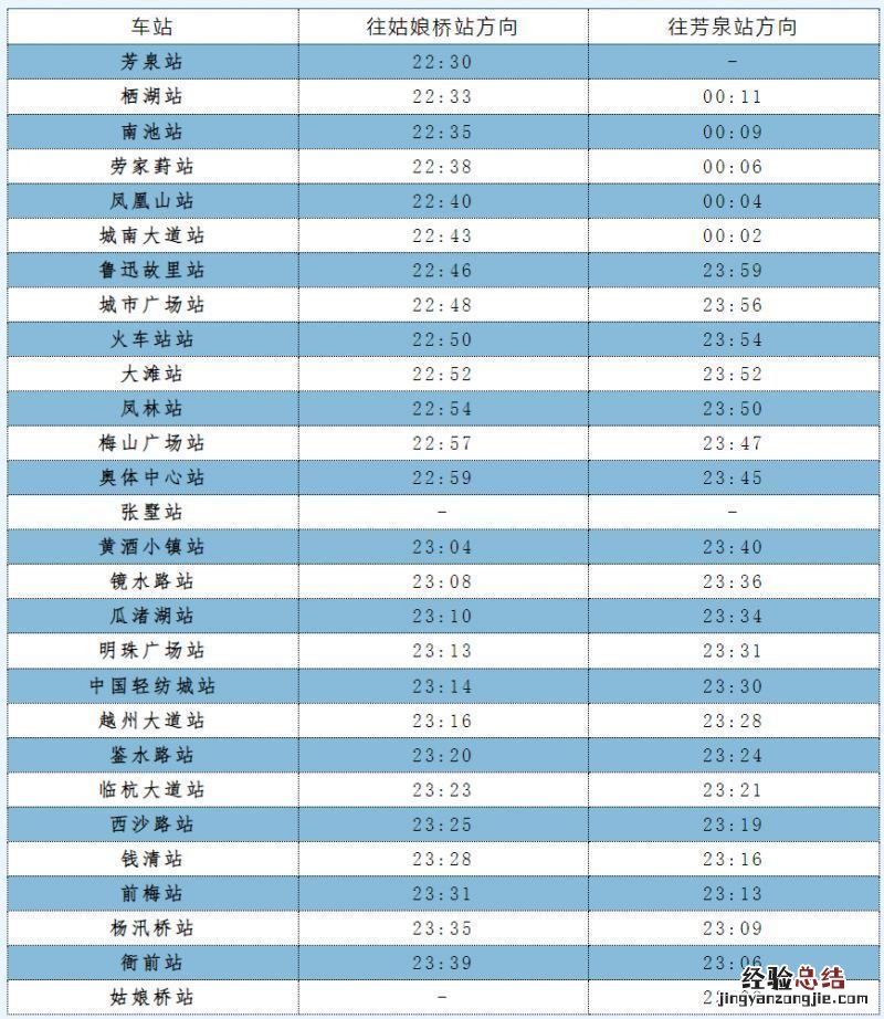 绍兴地铁1号线停运了吗 2023绍兴地铁1号线清明节延长运营时间