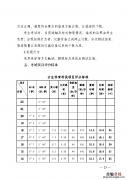 广西体育中考评分参考 广西桂林体育中考考试项目评分标准