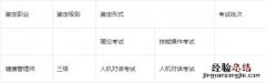 济南健康管理师考试科目 山东健康管理师考试