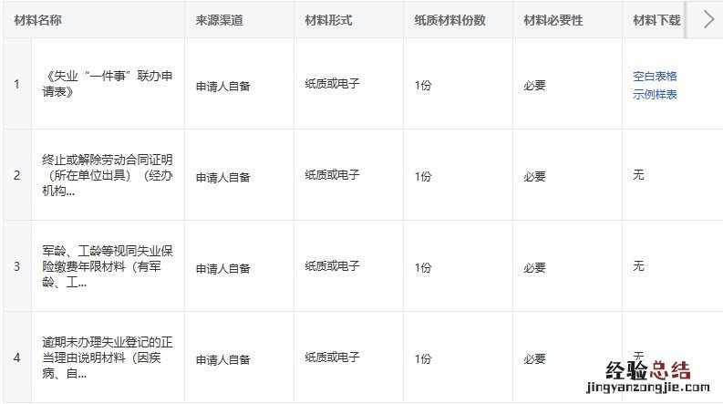 绍兴失业一件事联办流程