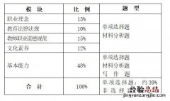 教师资格证综合素质作文 教师资格证综合素质