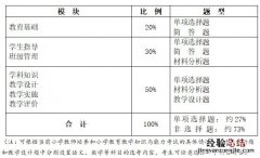 教师资格证教育教学知识与能力考试大纲