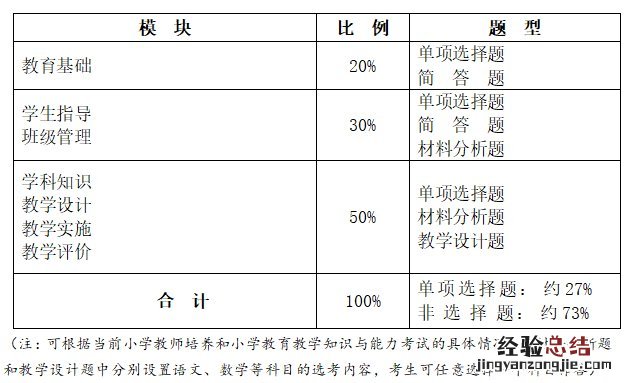 教师资格证教育教学知识与能力考试大纲