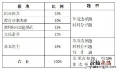 教师资格证综合素质 教师资格证综合素质多少分及格