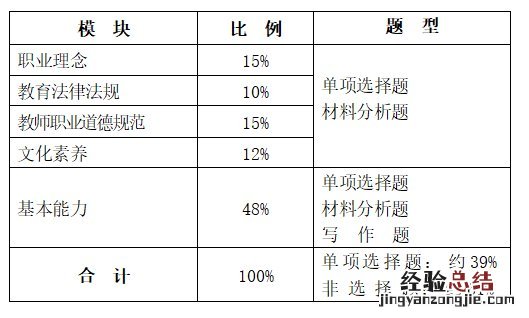 教师资格证综合素质 教师资格证综合素质多少分及格