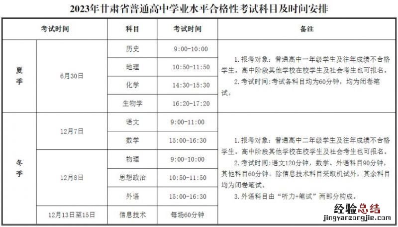 2023甘肃省高中学业水平合格性考试科目+时间安排