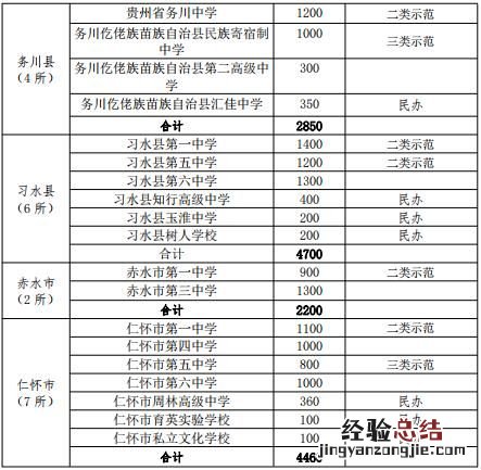 2023年遵义市普通高中计划招生52430人 遵义高中招生情况