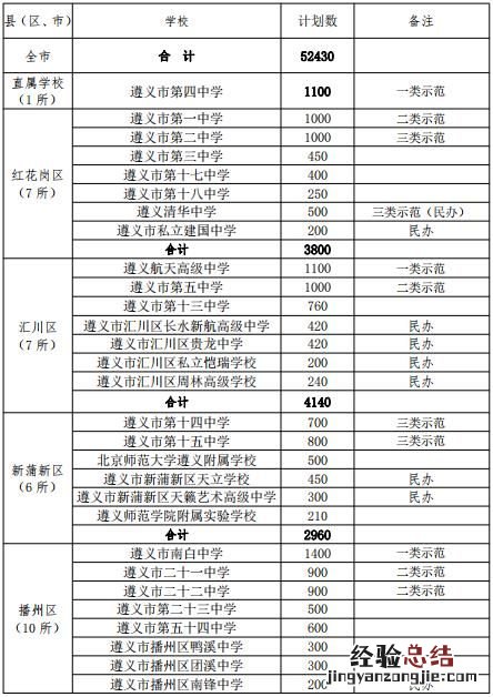 2023年遵义市普通高中计划招生52430人 遵义高中招生情况
