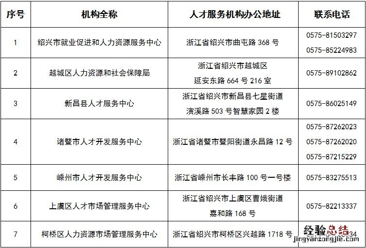 申请党员证明 绍兴党员证明材料如何开具?