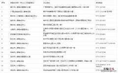 广西人事考试机构