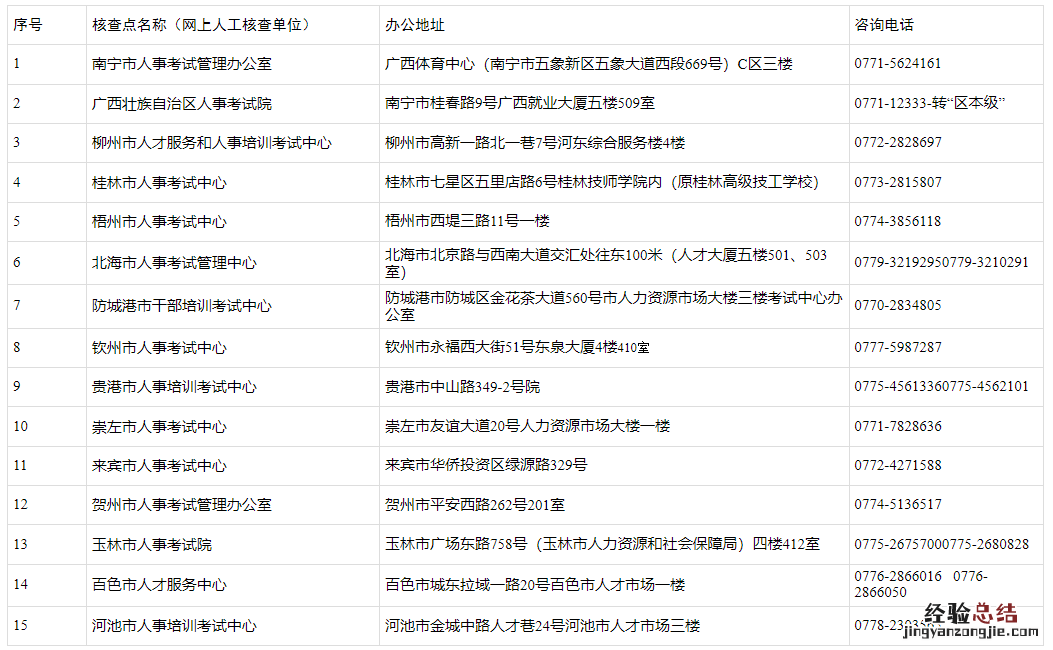 广西人事考试机构