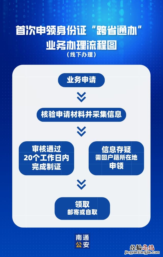 南通身份证跨省通办哪些人可以办 南通可以异地补办身份证吗