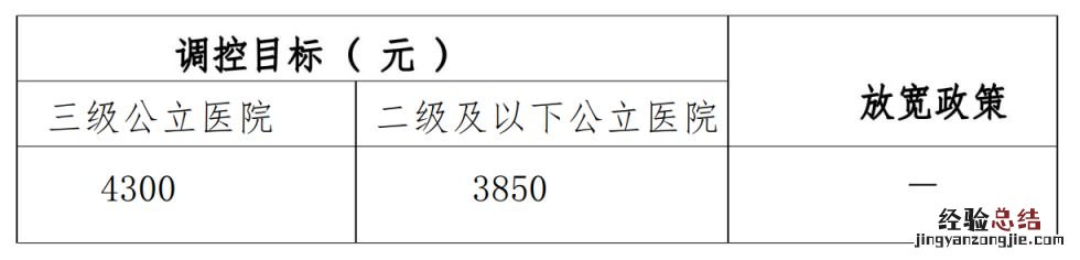 扬州种植牙多少钱一颗 扬州单颗常规种植牙医疗服务价格