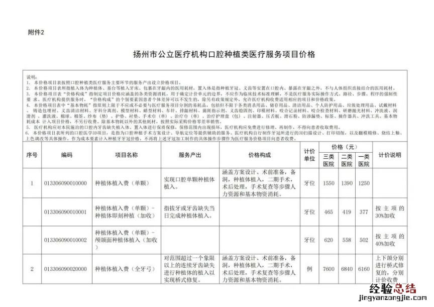 扬州种植牙收费价格明细表图片 扬州种植牙收费价格明细表