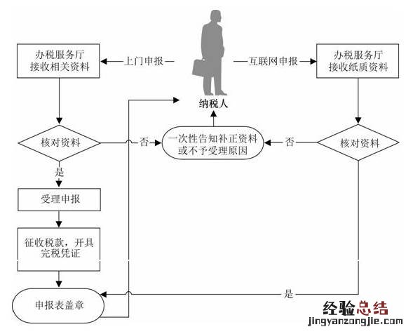 绍兴市区国有土地上房屋征收与补偿实施办法 绍兴城镇土地使用税征收指南