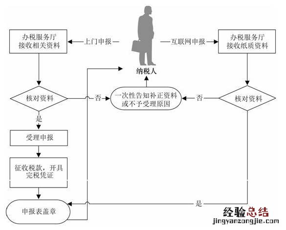 绍兴所得税税收政策 绍兴个人所得税征收指南