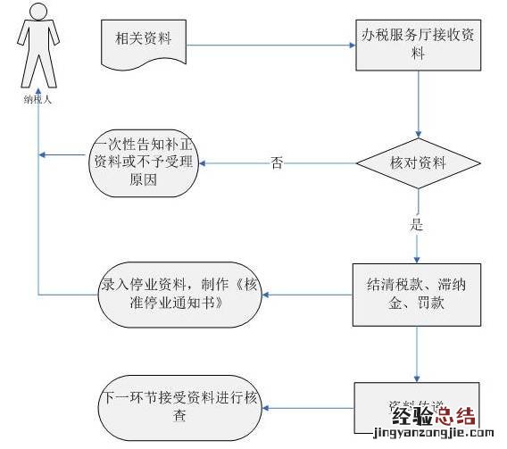 绍兴停业 绍兴停业整顿
