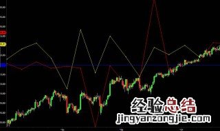 普通股盈余变动率怎么算 公式如下