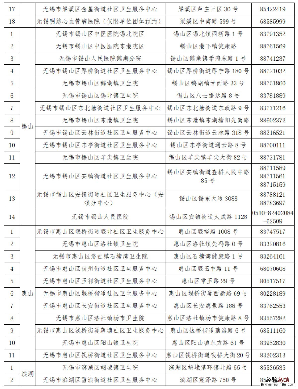 无锡市区妇女两癌免费检查定点单位一览表