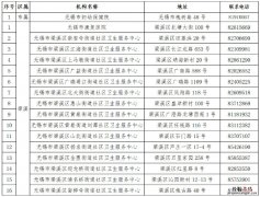 无锡市区妇女两癌免费检查定点单位一览表