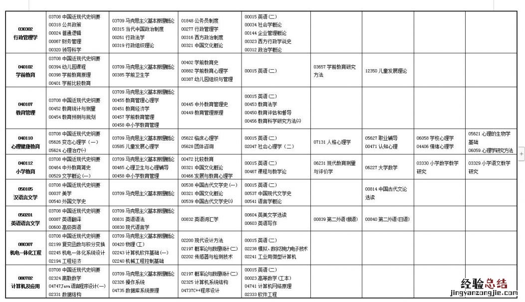兰州自学考试时间查询 兰州自学考试时间查询网