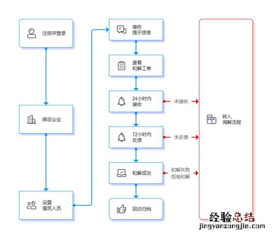 无锡“智慧315”公众服务平台操作指南