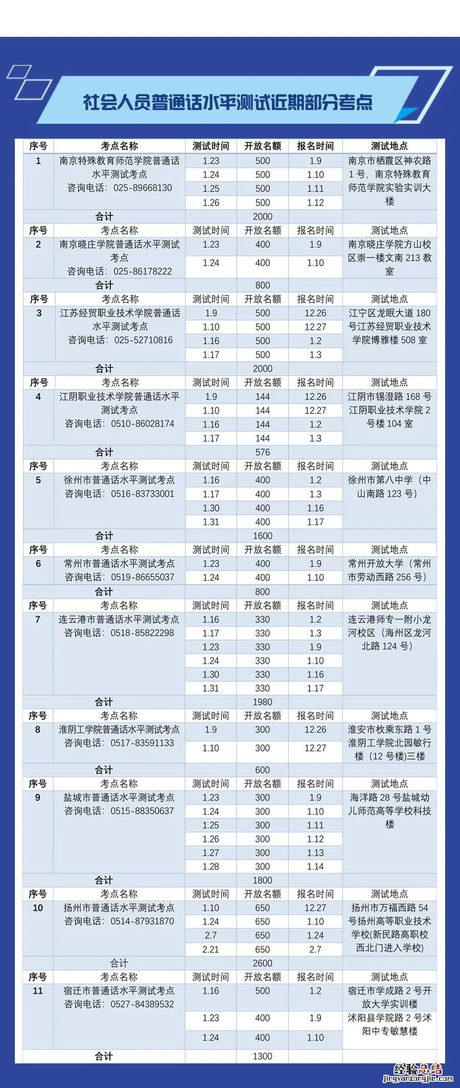 无锡下半年普通话考试报名截止时间 无锡下半年普通话考试报名