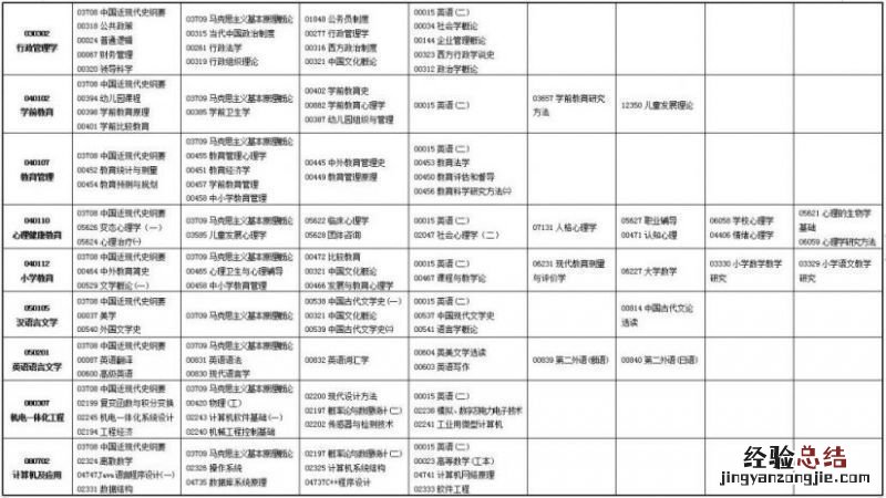 甘肃自考本科报名时间+报名官网入口 甘肃省自考本科