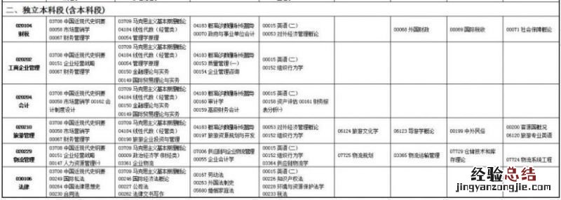 甘肃自考本科报名时间+报名官网入口 甘肃省自考本科