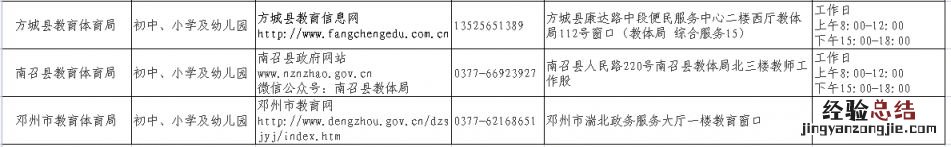 2023上半年南阳教资认定现场确认时间+地址