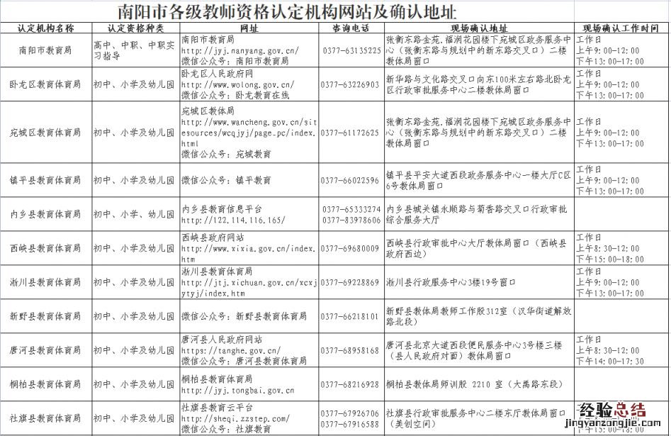 2023上半年南阳教资认定现场确认时间+地址