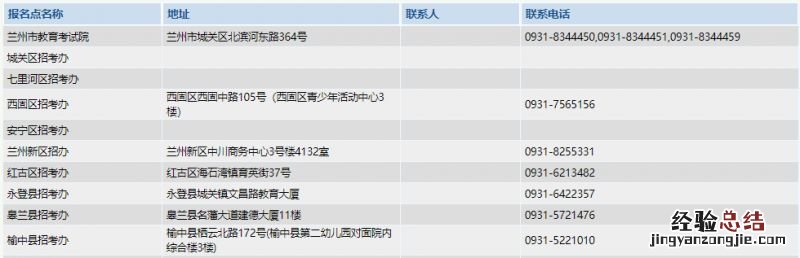 兰州自考办咨询电话是多少 兰州自考办咨询电话