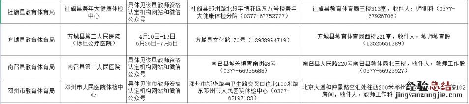 南阳市教资体检 2023上半年南阳教资认定体检指定医院
