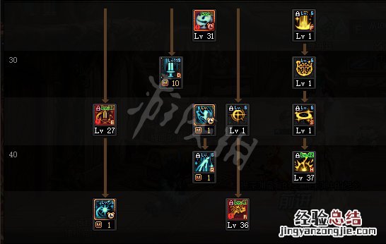 dnf110级奶妈怎么技能加点 100级dnf奶妈加点