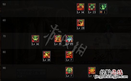 dnf110级奶妈怎么技能加点 100级dnf奶妈加点