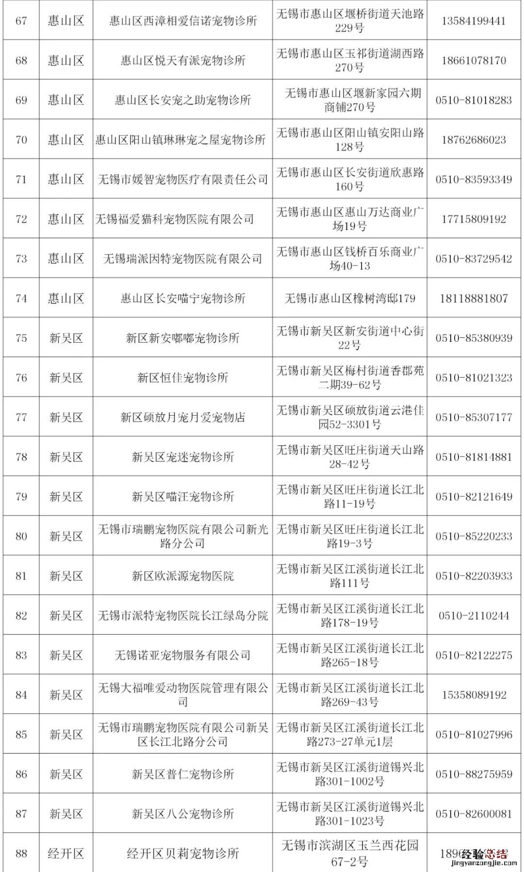 无锡接种犬只狂犬病疫苗的地方在哪里？