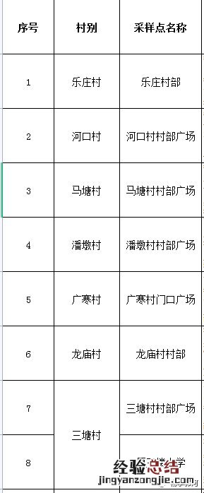 10月20日庐江县郭河镇区域核酸检测点在哪?