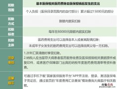 无锡个税大病医疗支出如何扣除 无锡个税大病医疗支出如何扣除比例